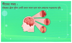 শীতকাল : এসময় বেড়ে যায় ব্রেন স্ট্রোক