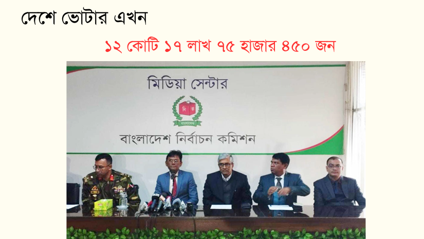 ভোটার সংখ্যা