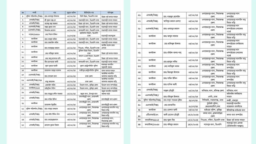 আন্দোলনে নিহত পুলিশ সদস্যদের তালিকা প্রকাশ